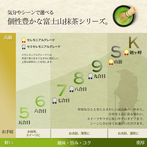 富士山抹茶 五合目 30g